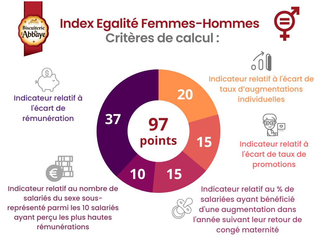 Index égalité femmes hommes